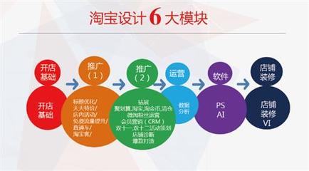 淘寶店鋪雙軌驅(qū)動(dòng) 精細(xì)化站內(nèi)推廣策略全解析
